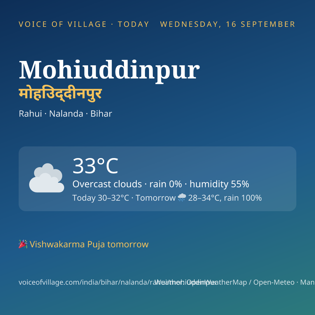 Mohiuddinpur today