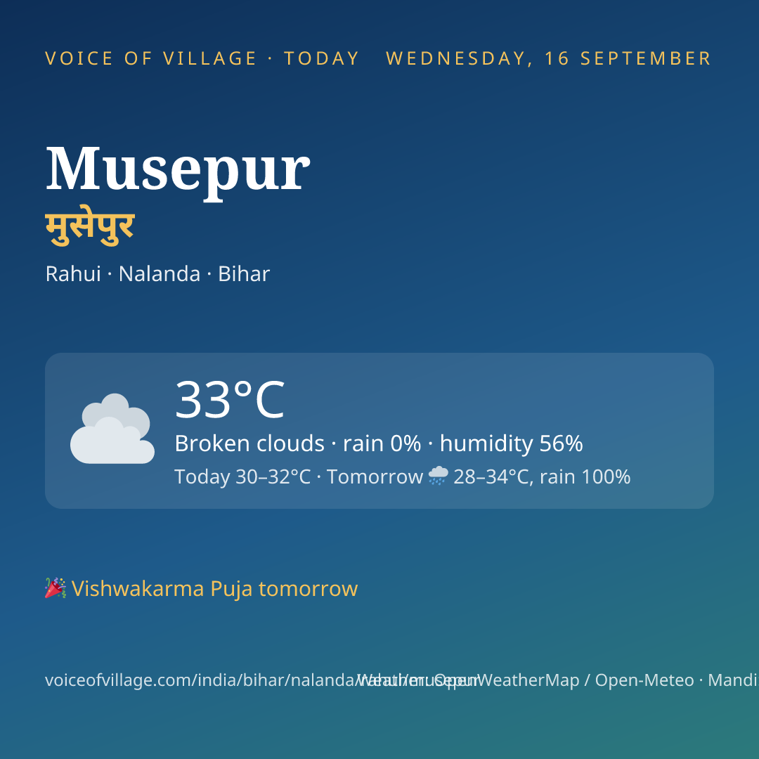 Musepur today