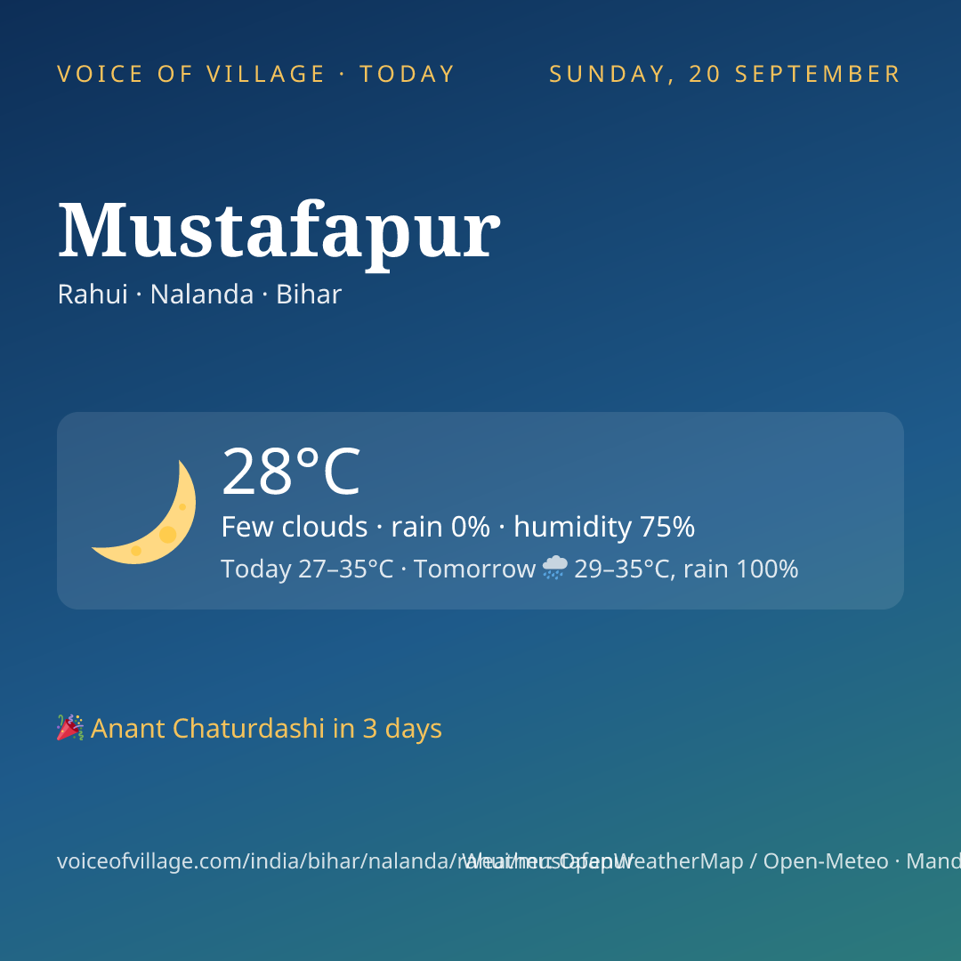 Mustafapur today