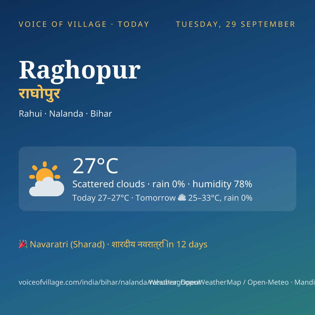 Raghopur today
