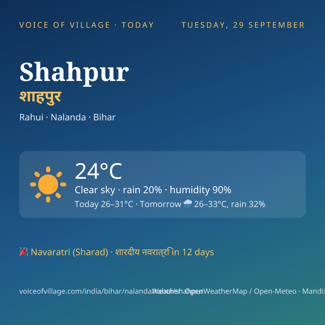 Shahpur today