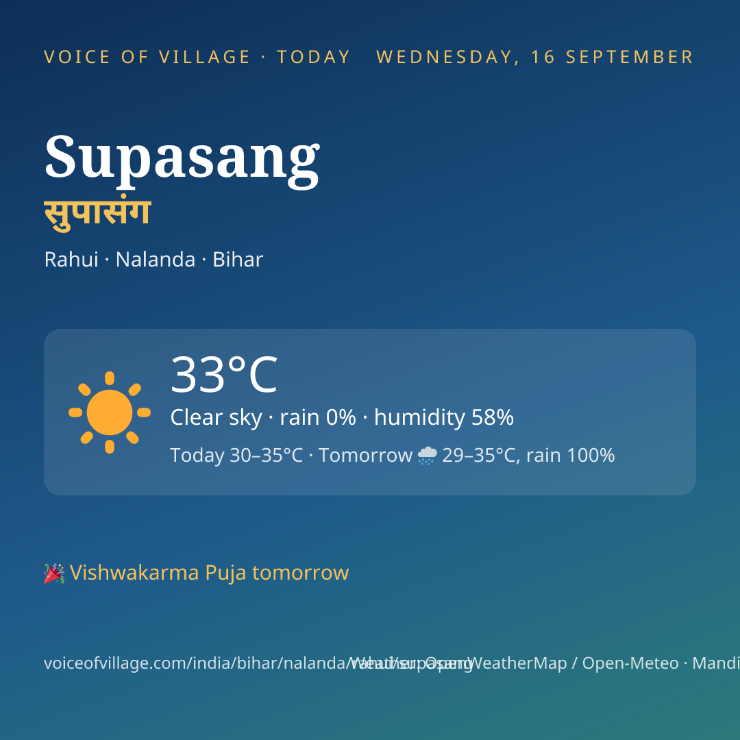 Supasang today