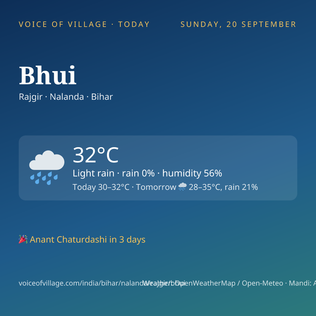 Bhui today