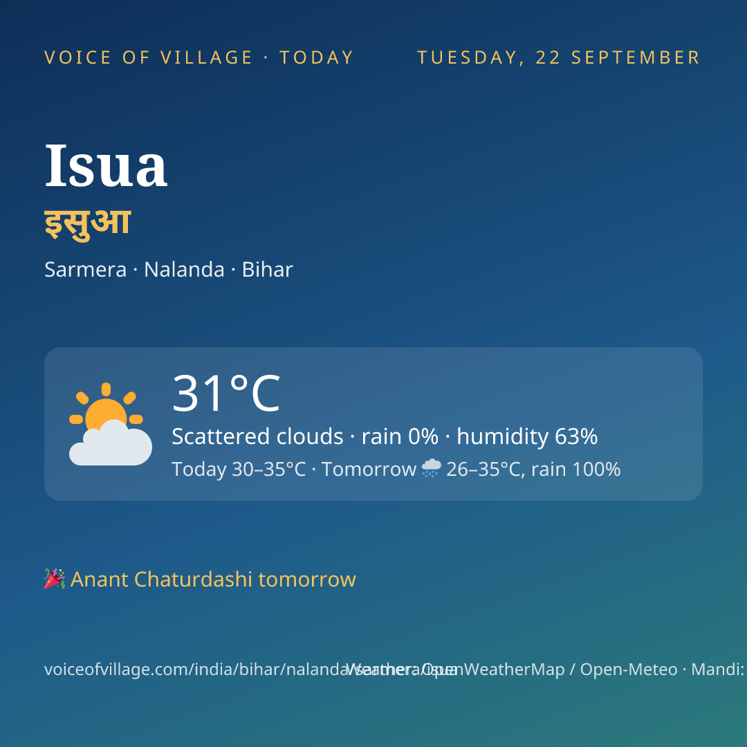 Isua today