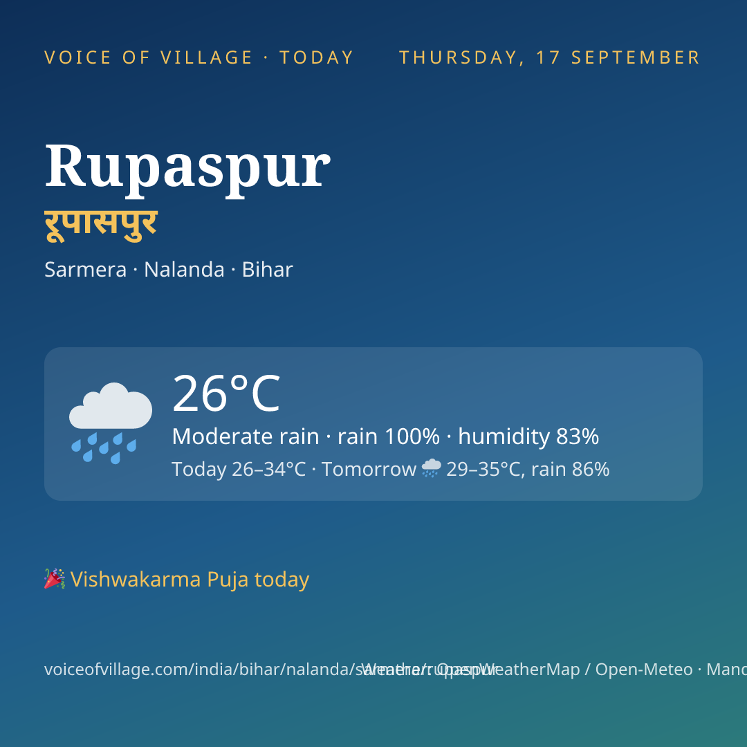 Rupaspur today