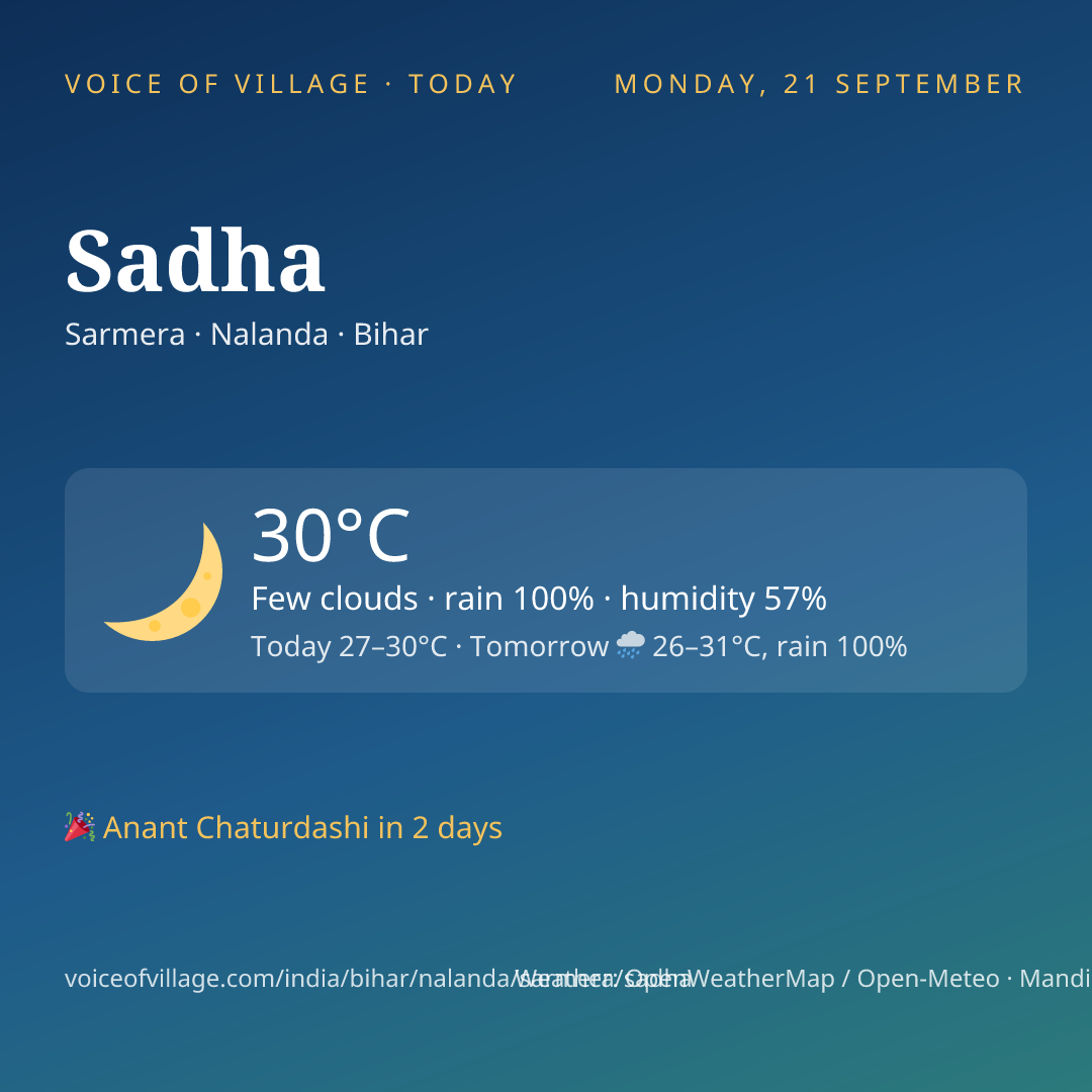 Sadha today