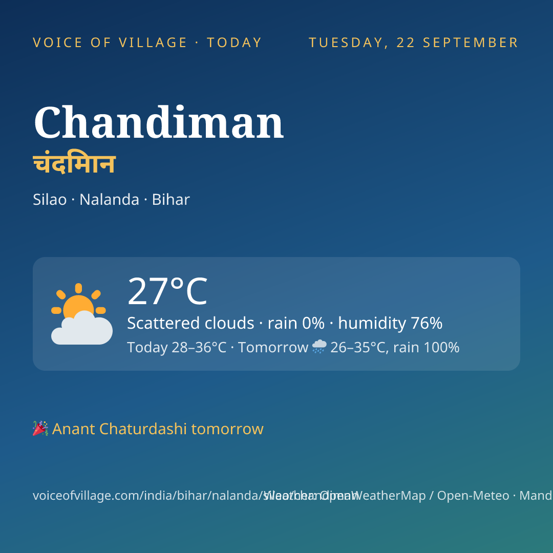 Chandiman today