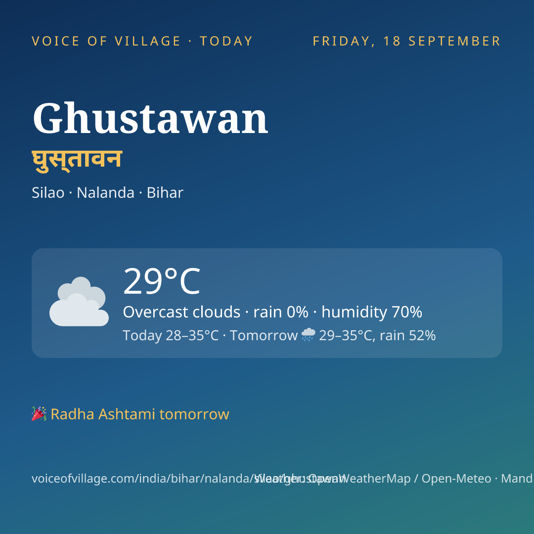 Ghustawan today