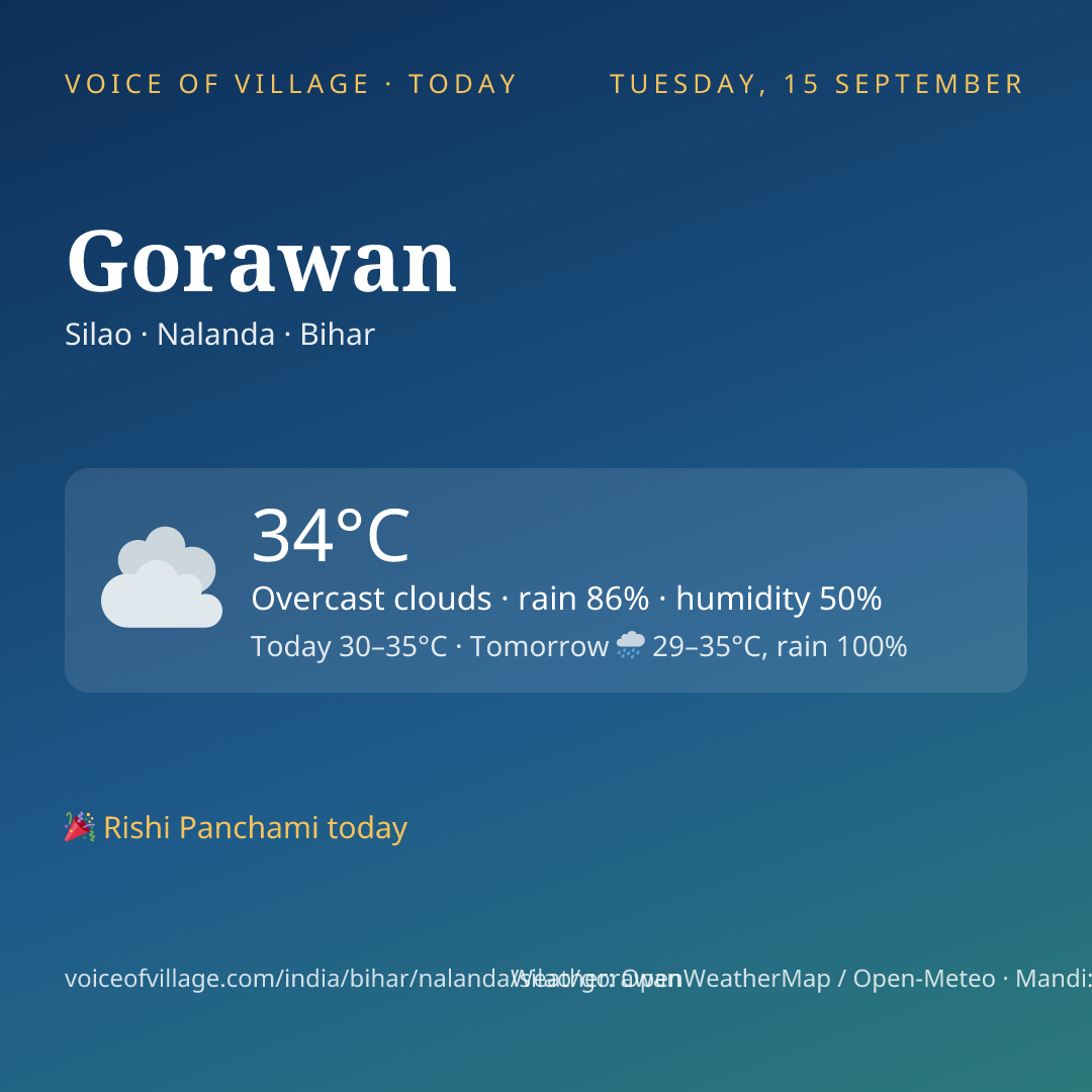 Gorawan today