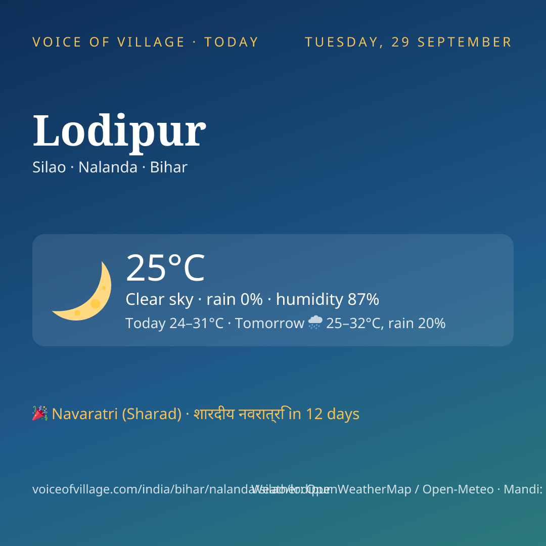 Lodipur today
