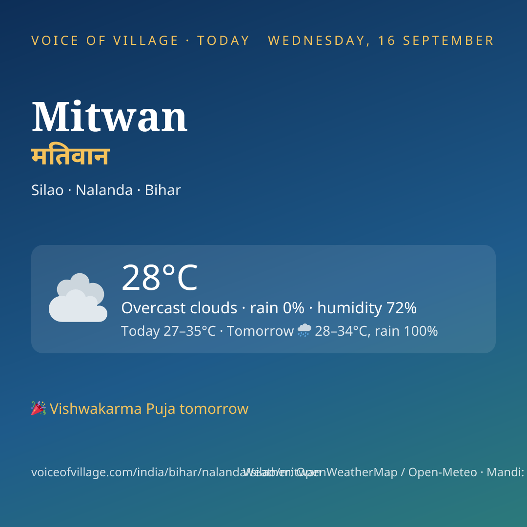 Mitwan today