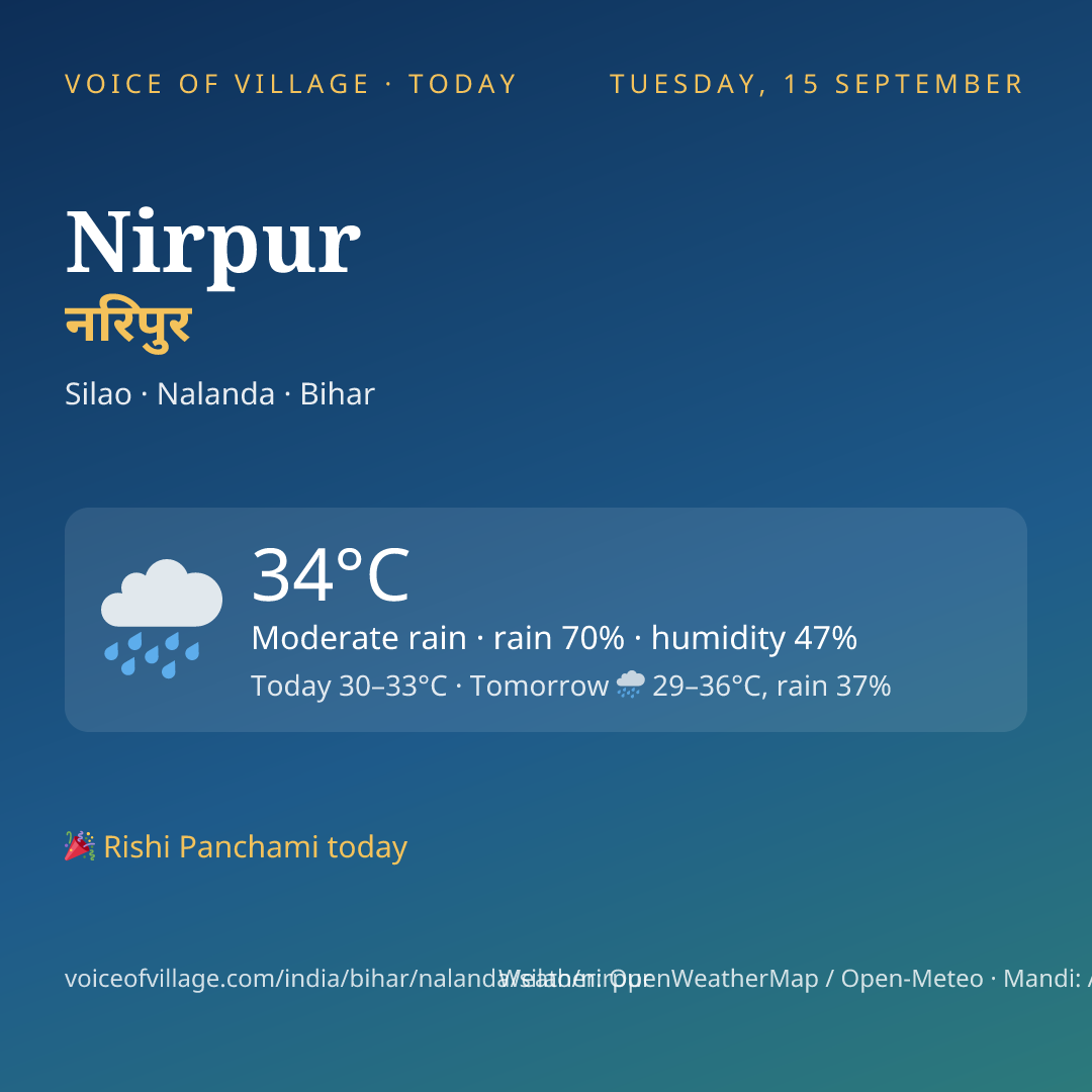 Nirpur today