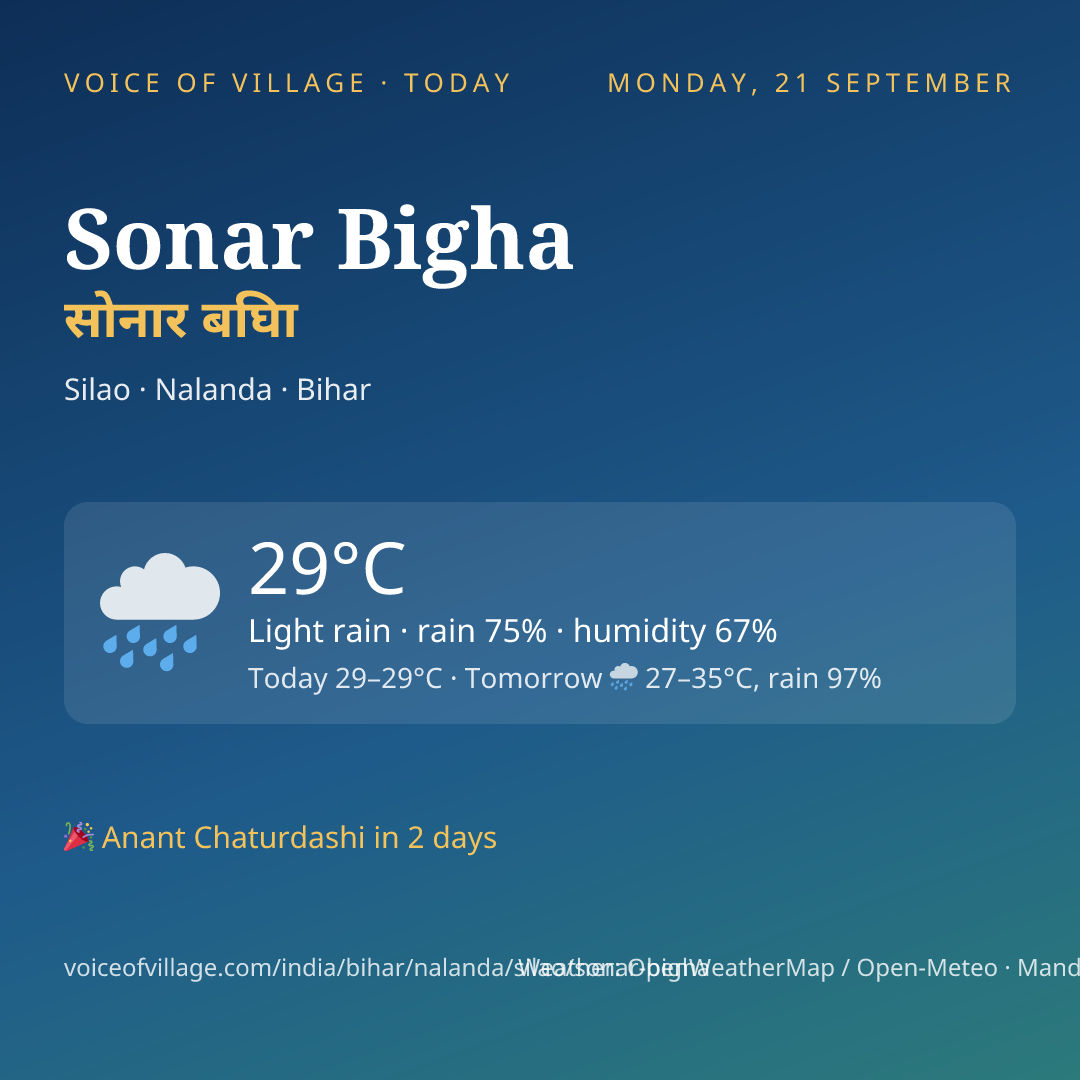 Sonar Bigha today