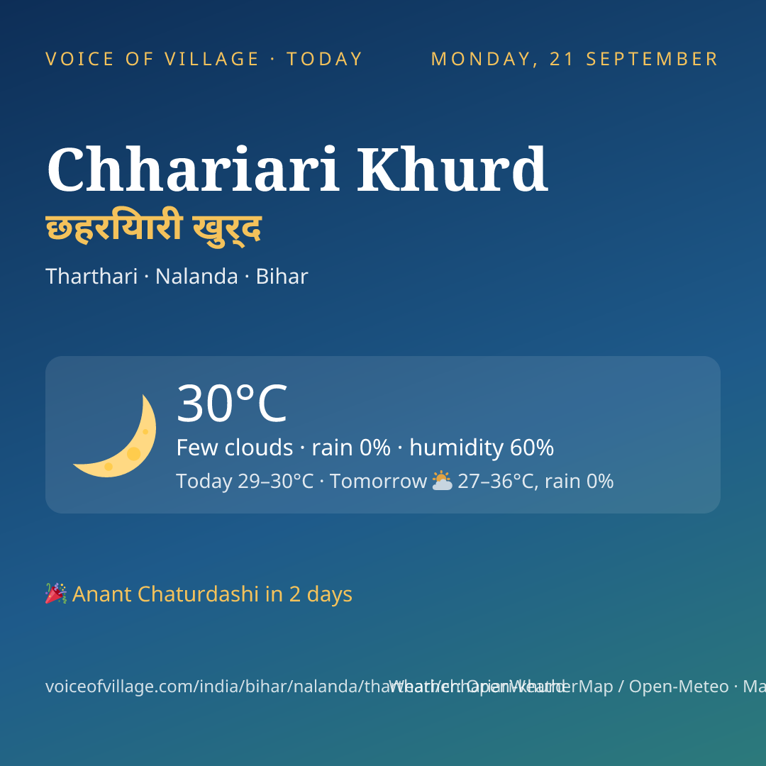 Chhariari Khurd today
