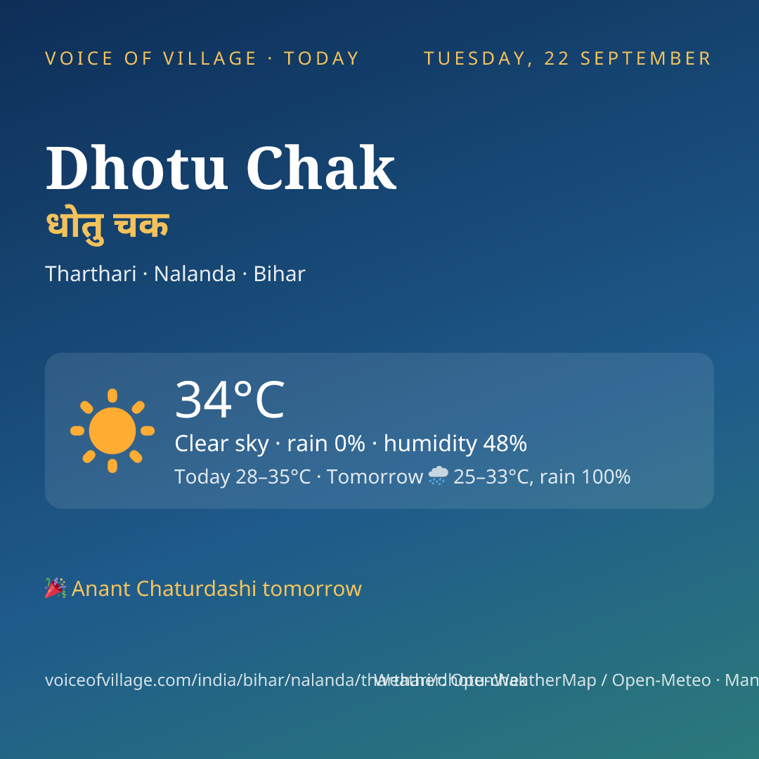 Dhotu Chak today