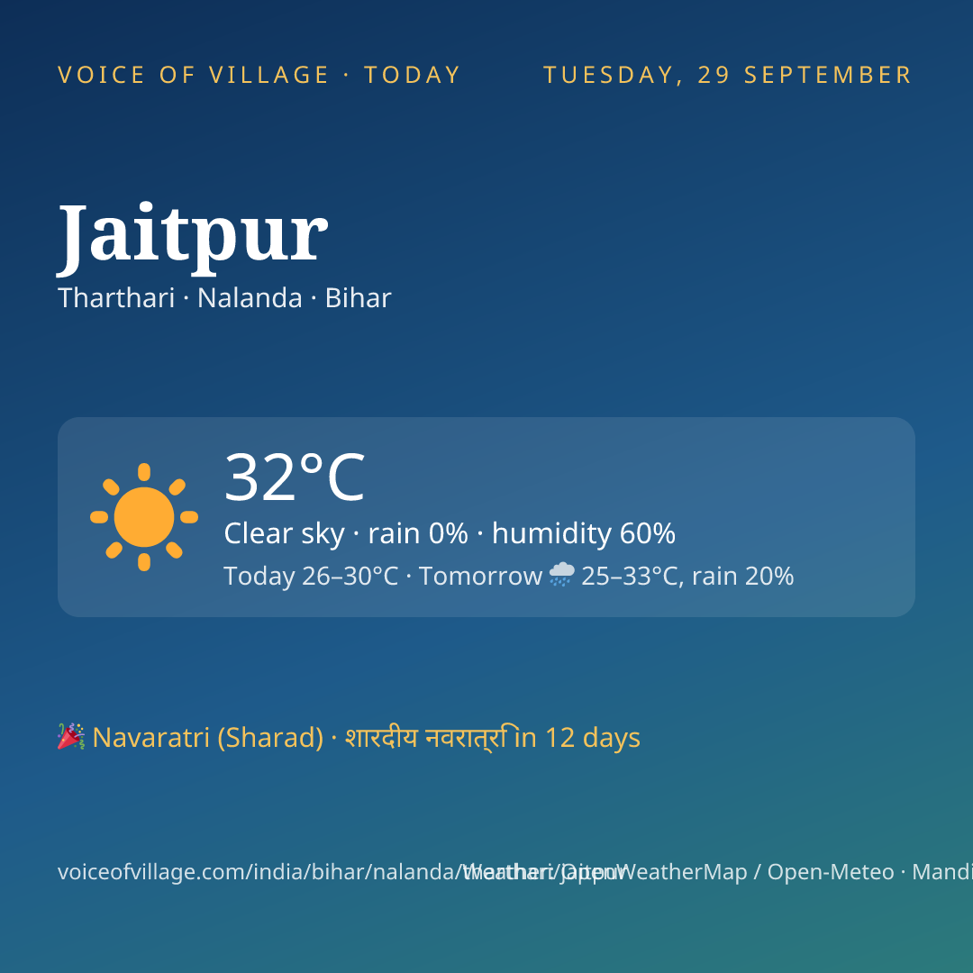 Jaitpur today