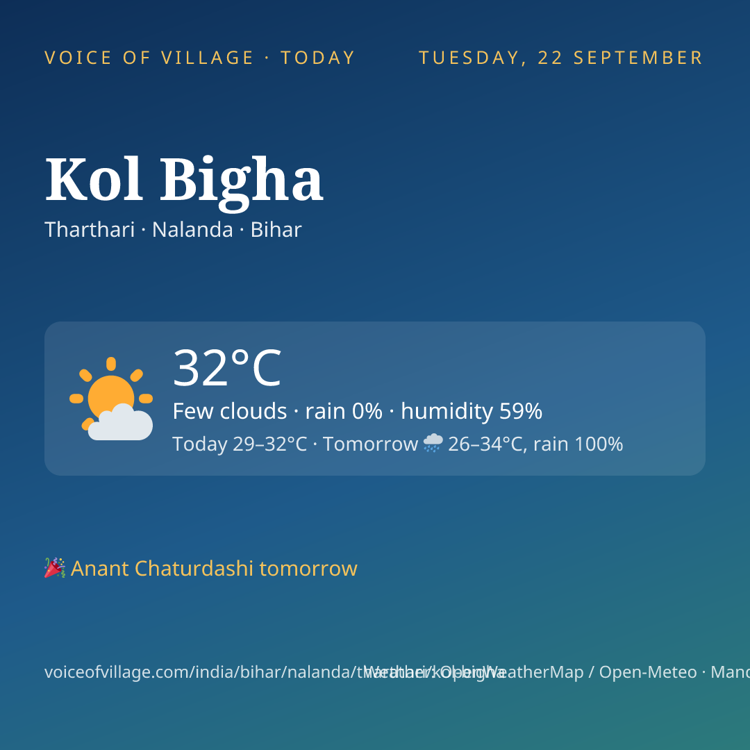Kol Bigha today