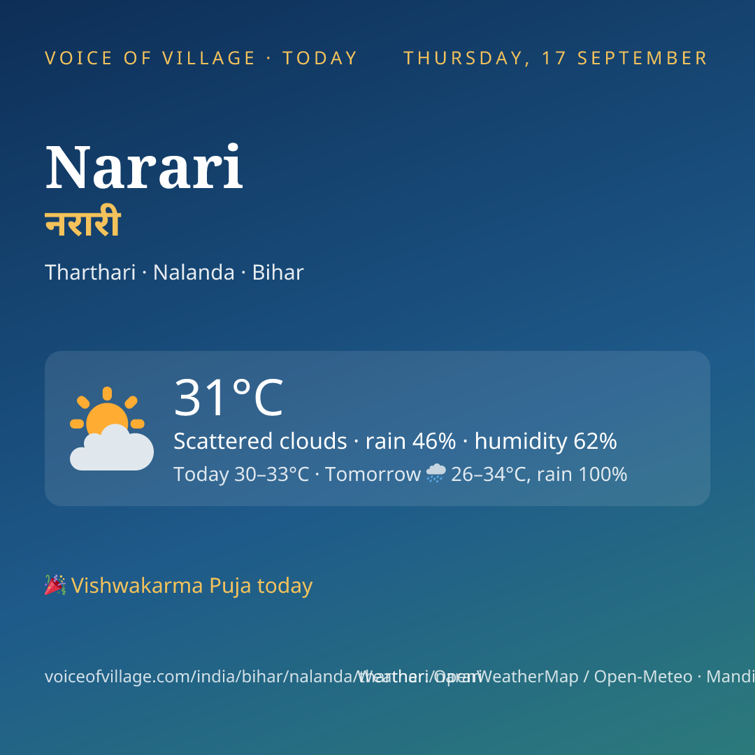 Narari today