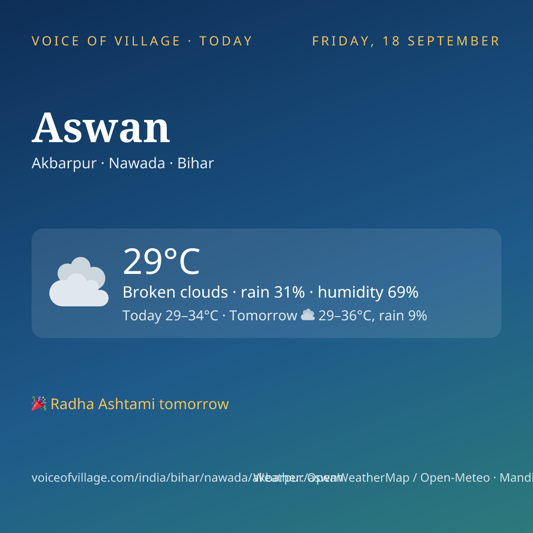 Aswan today