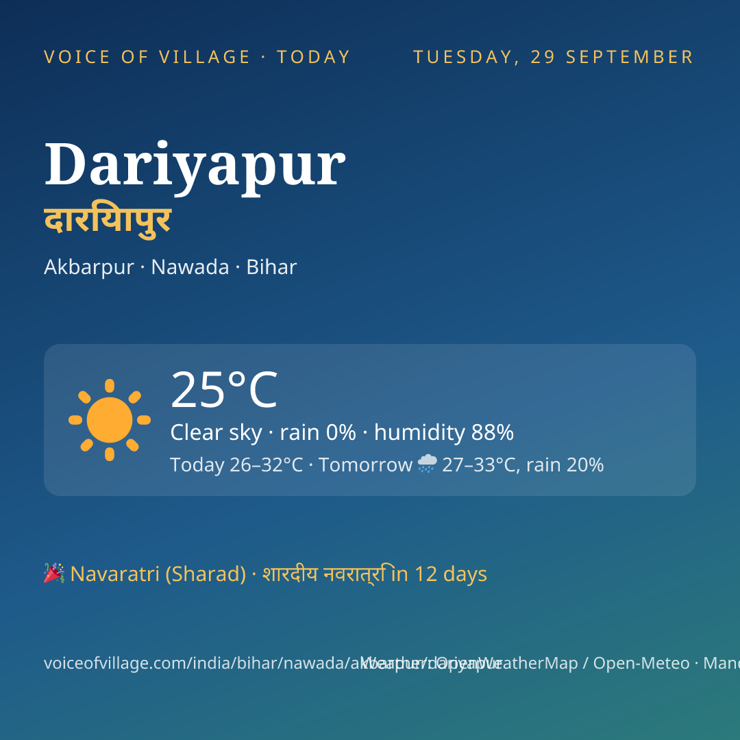 Dariyapur today