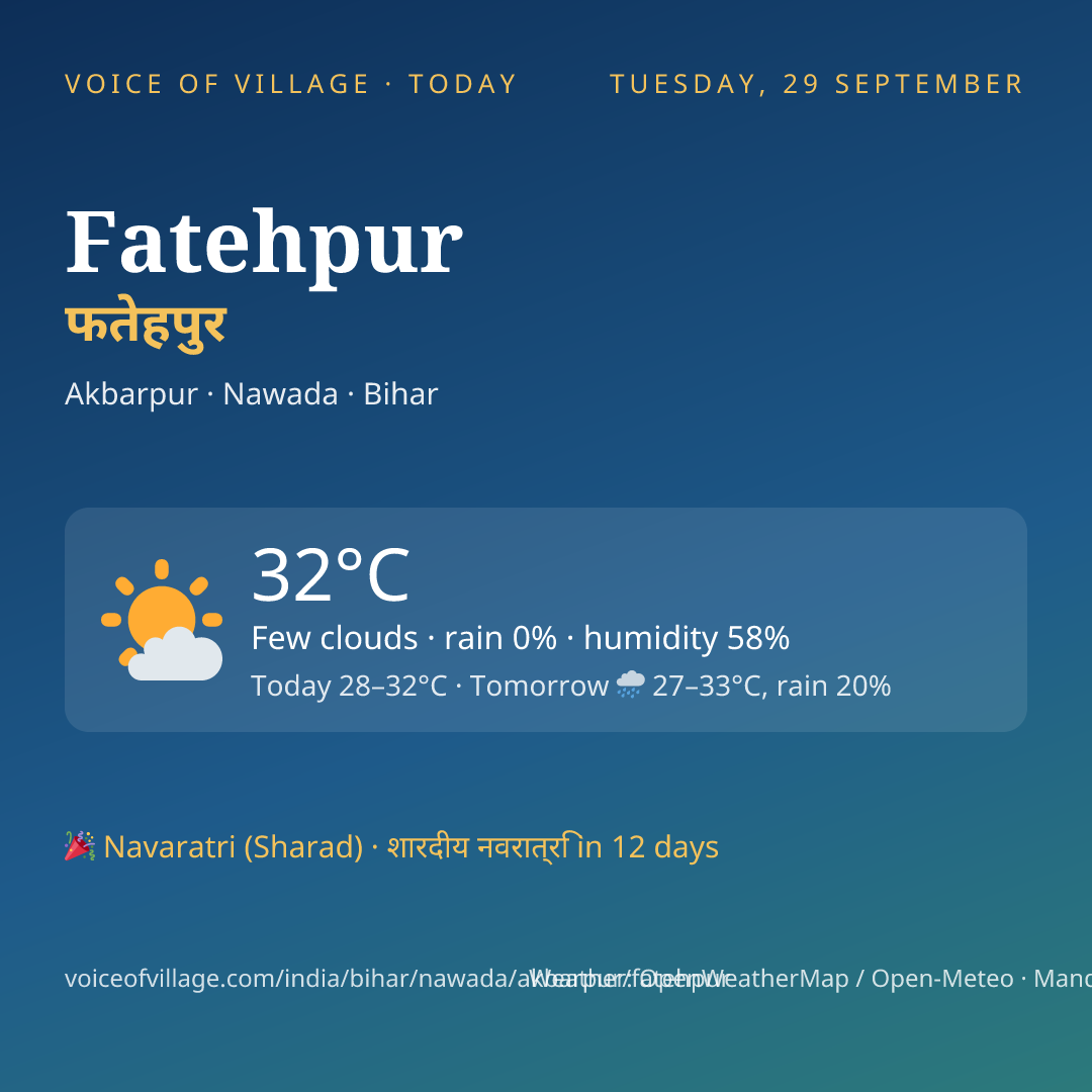 Fatehpur today