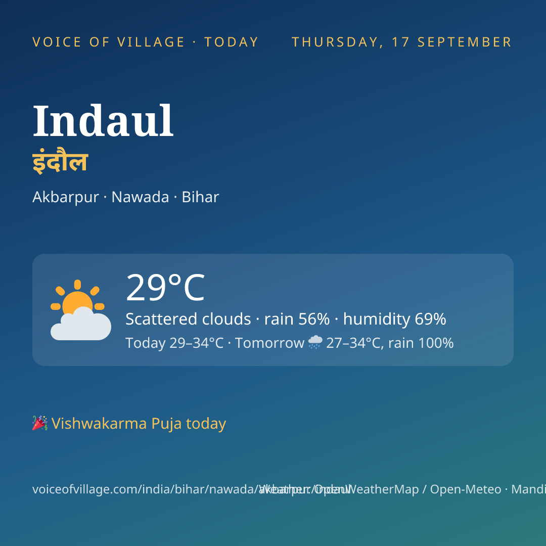 Indaul today