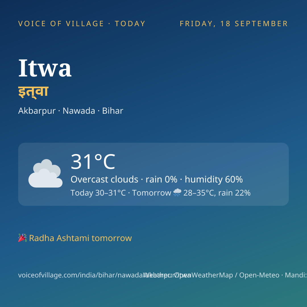 Itwa today