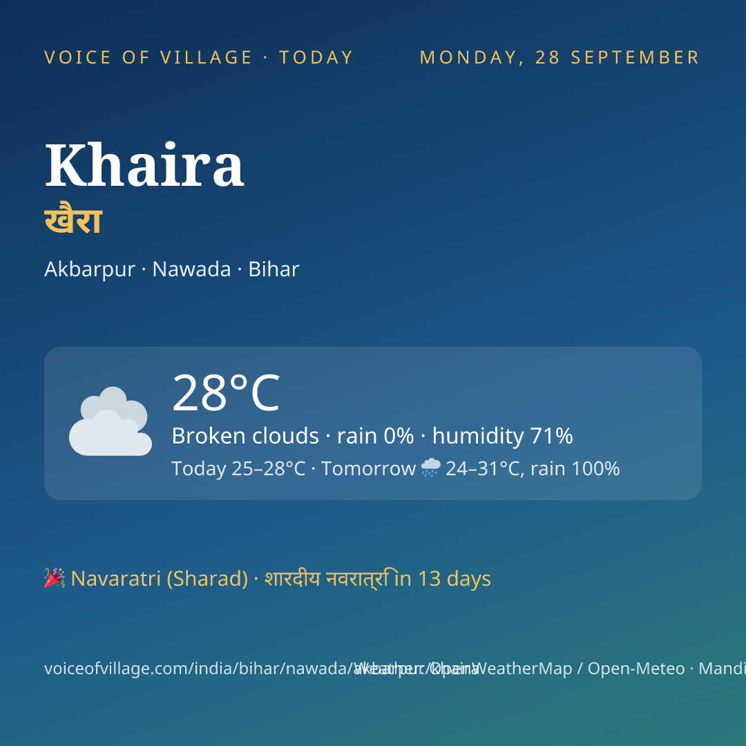 Khaira today