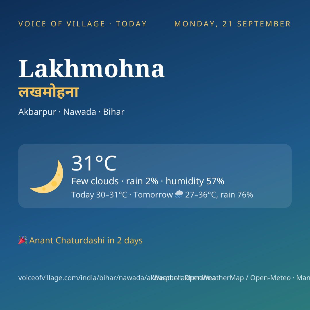 Lakhmohna today