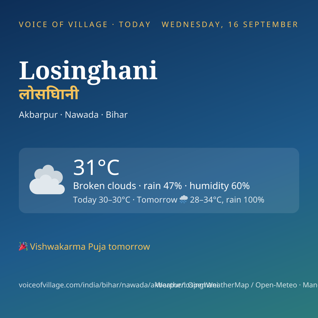 Losinghani today