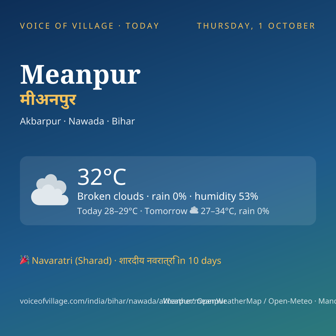 Meanpur today