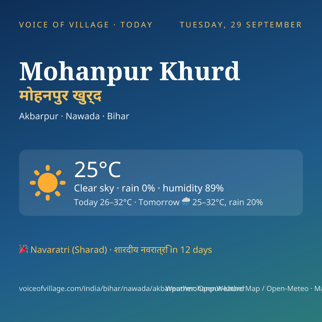 Mohanpur Khurd today