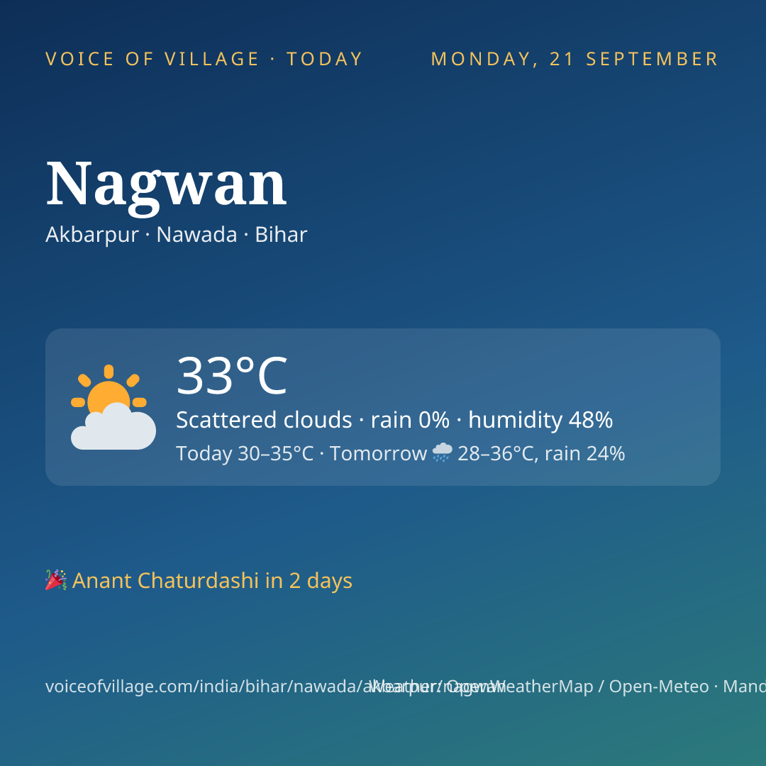 Nagwan today