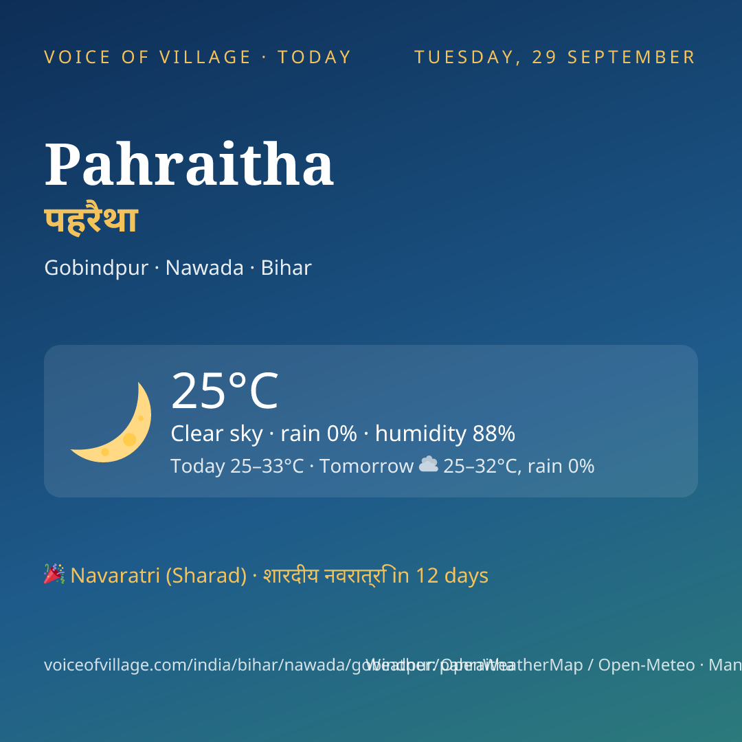 Pahraitha today