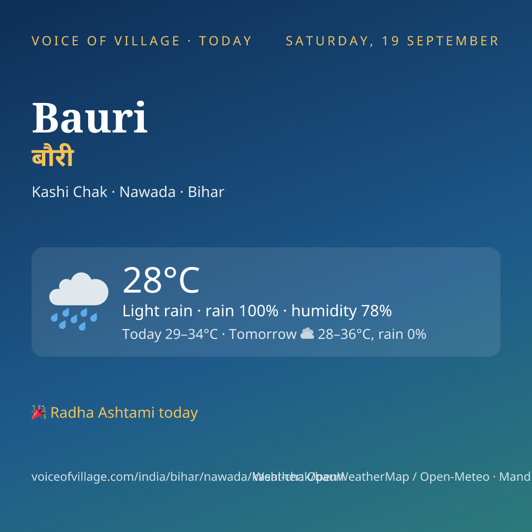 Bauri today