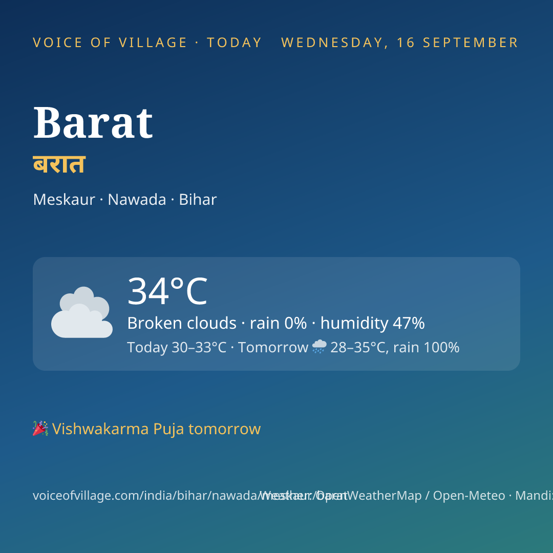 Barat today