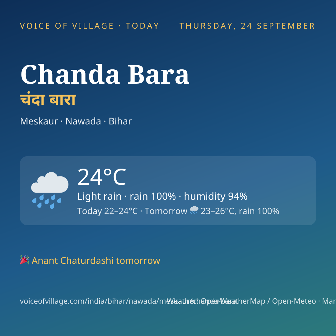 Chanda Bara today