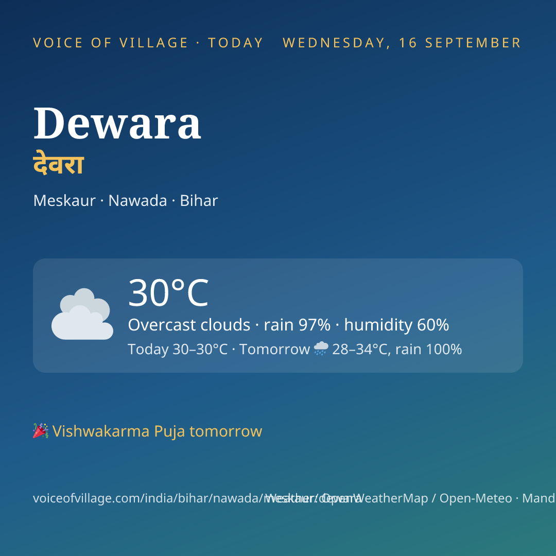 Dewara today