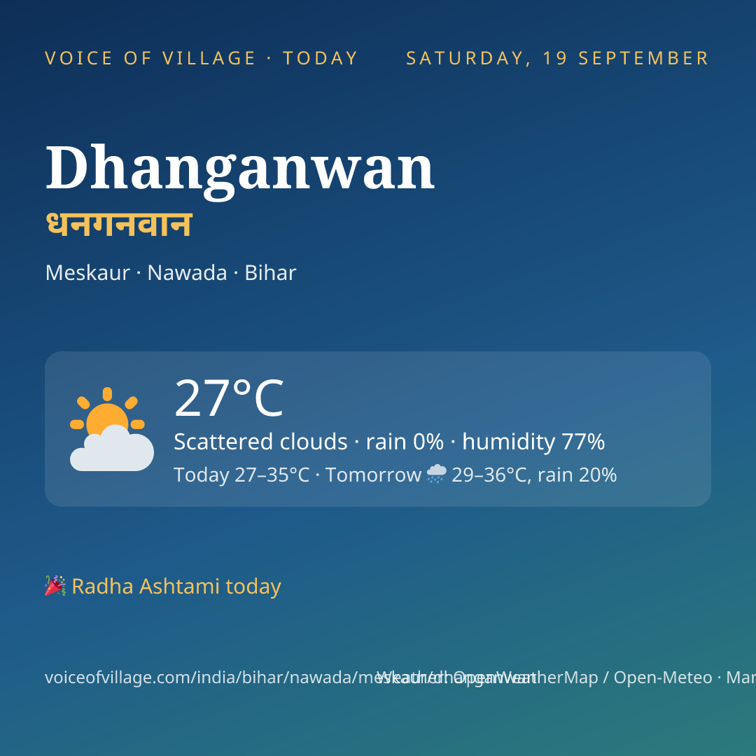 Dhanganwan today