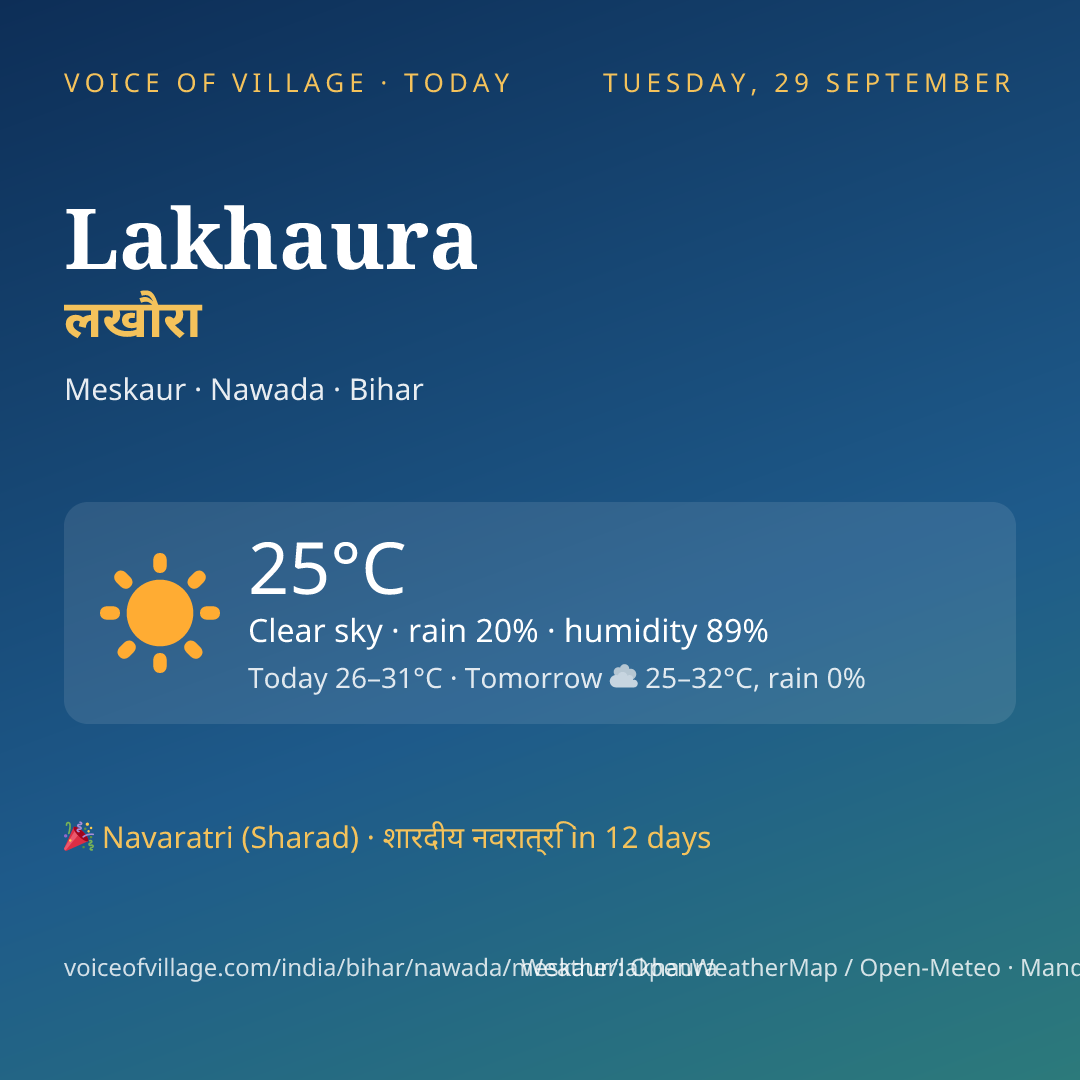 Lakhaura today