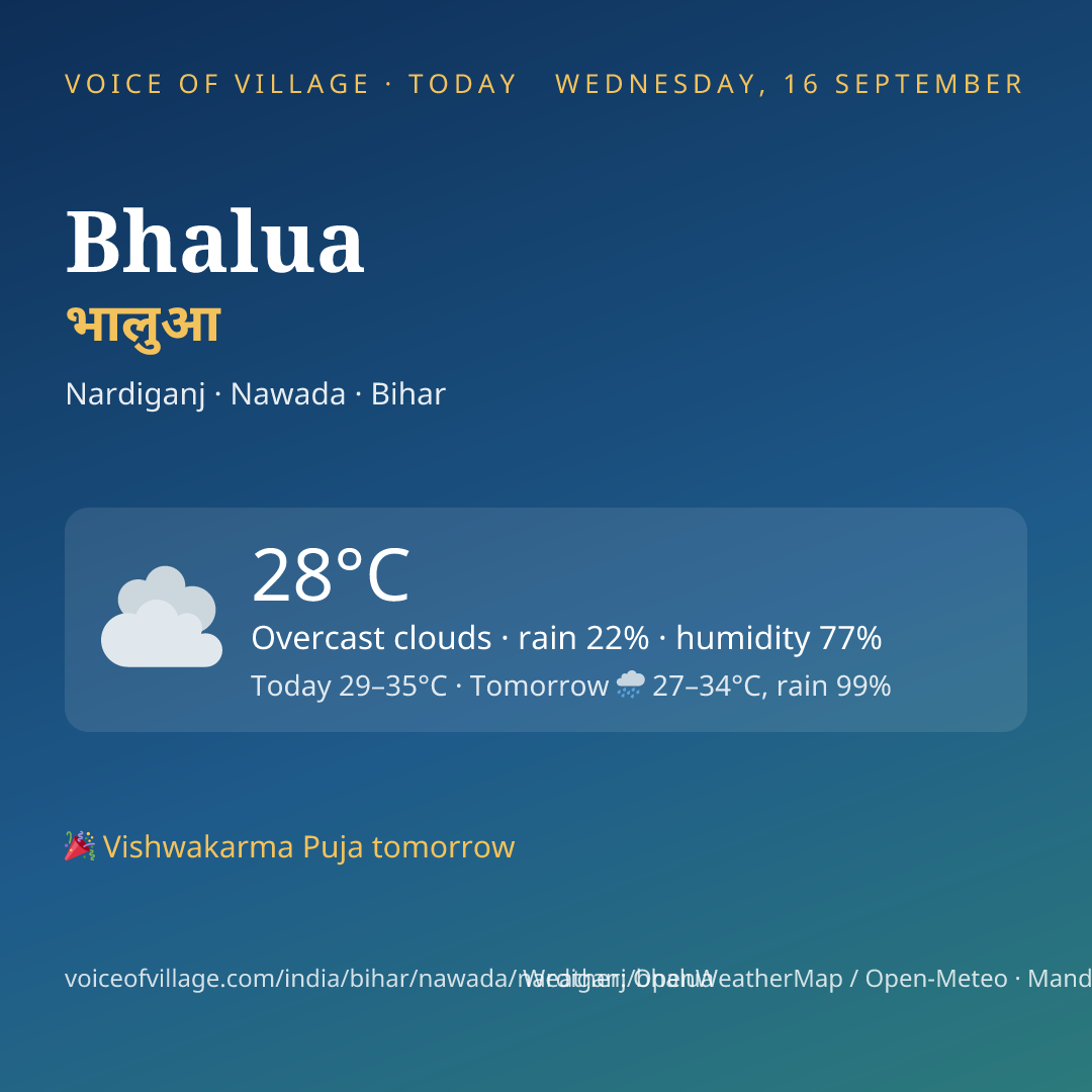 Bhalua today