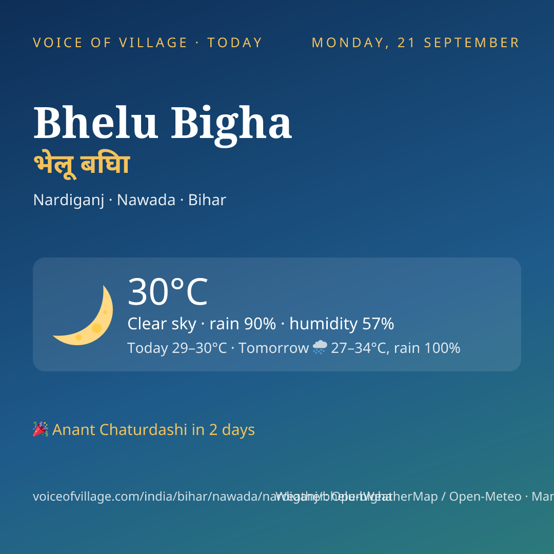 Bhelu Bigha today