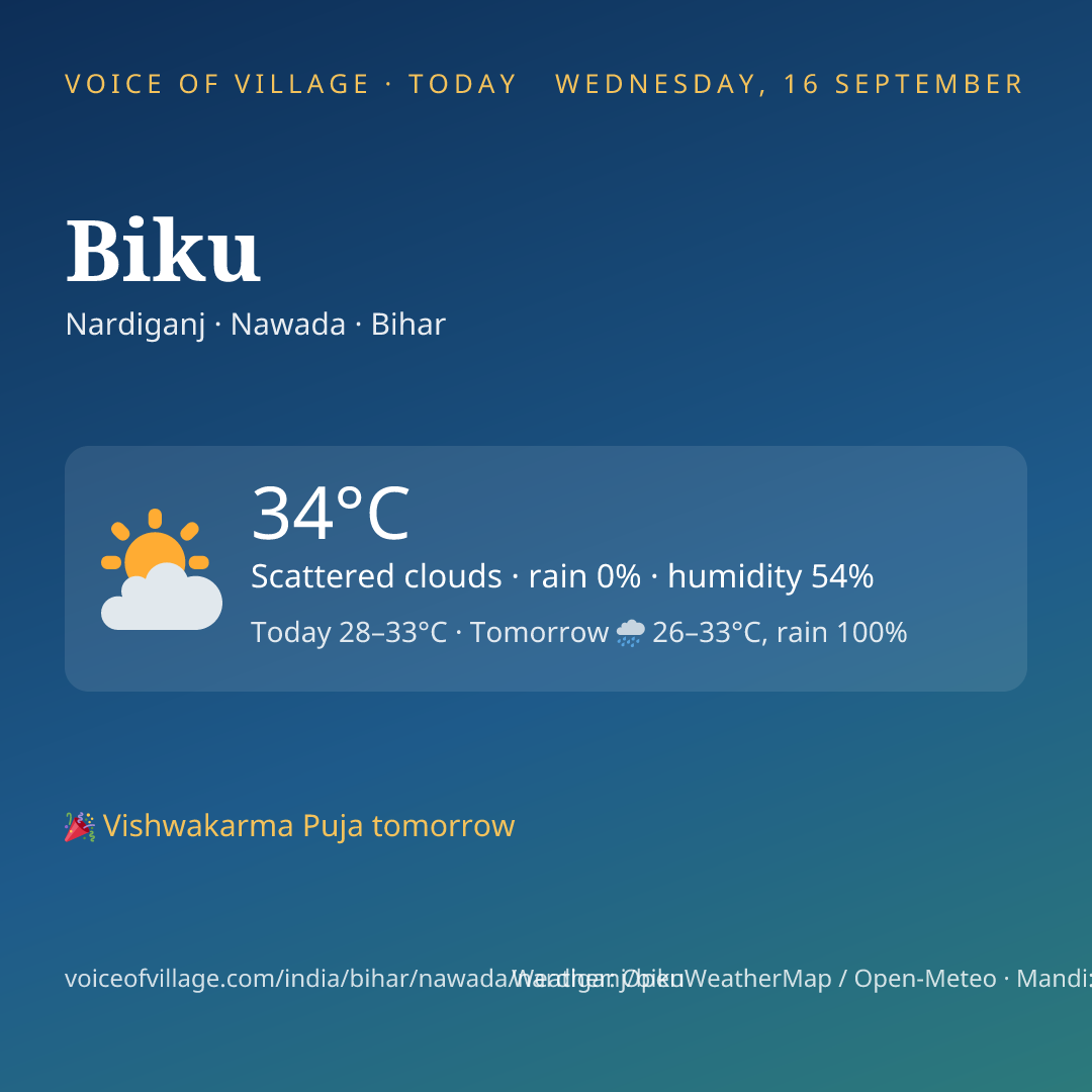 Biku today