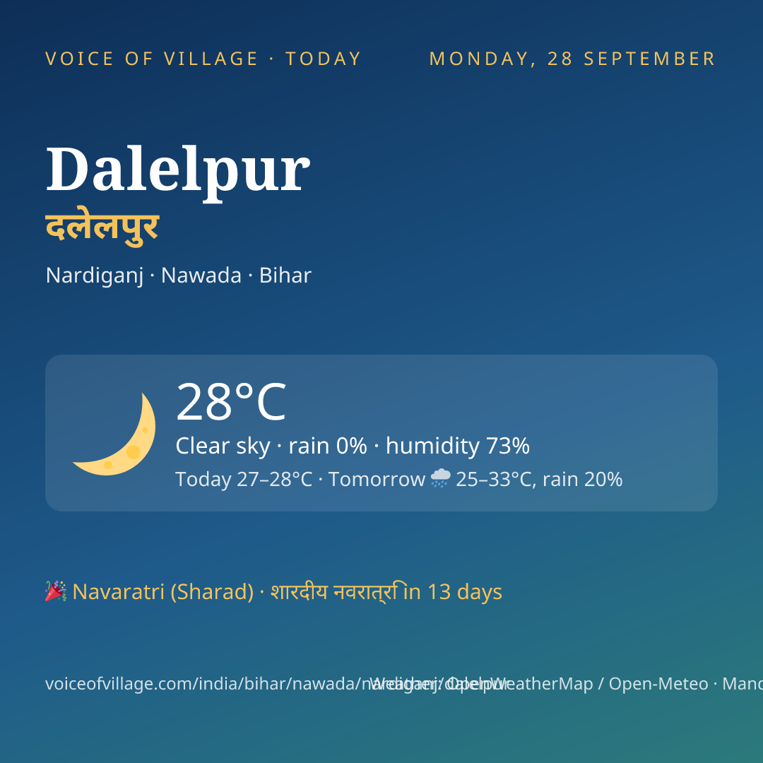 Dalelpur today