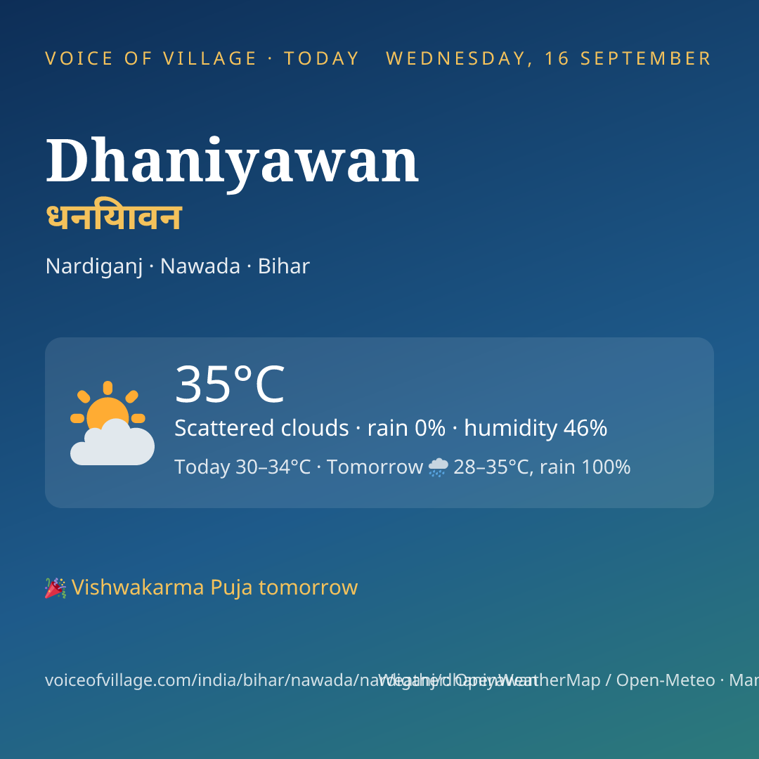 Dhaniyawan today