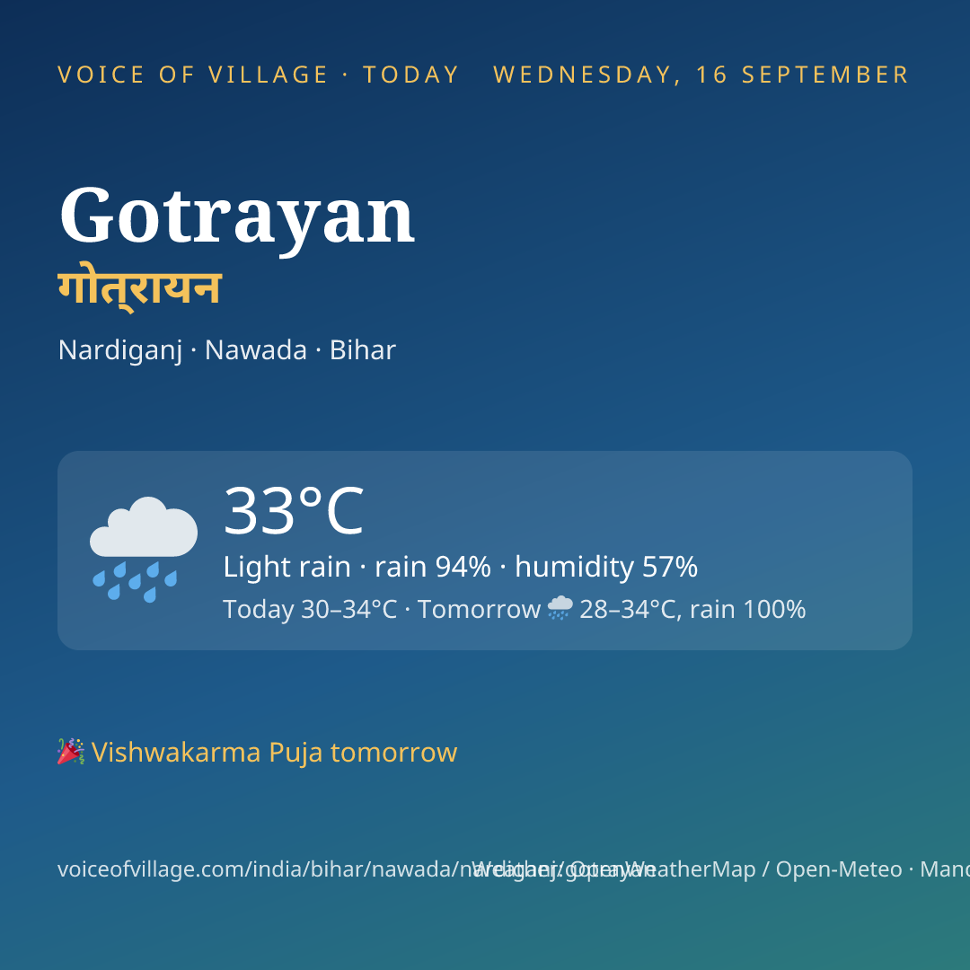 Gotrayan today