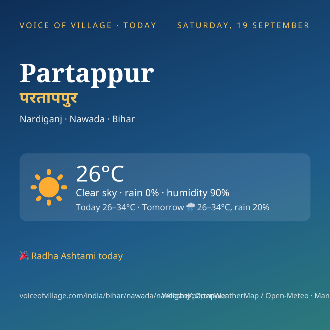 Partappur today