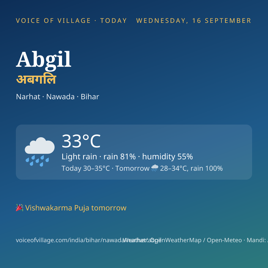 Abgil today