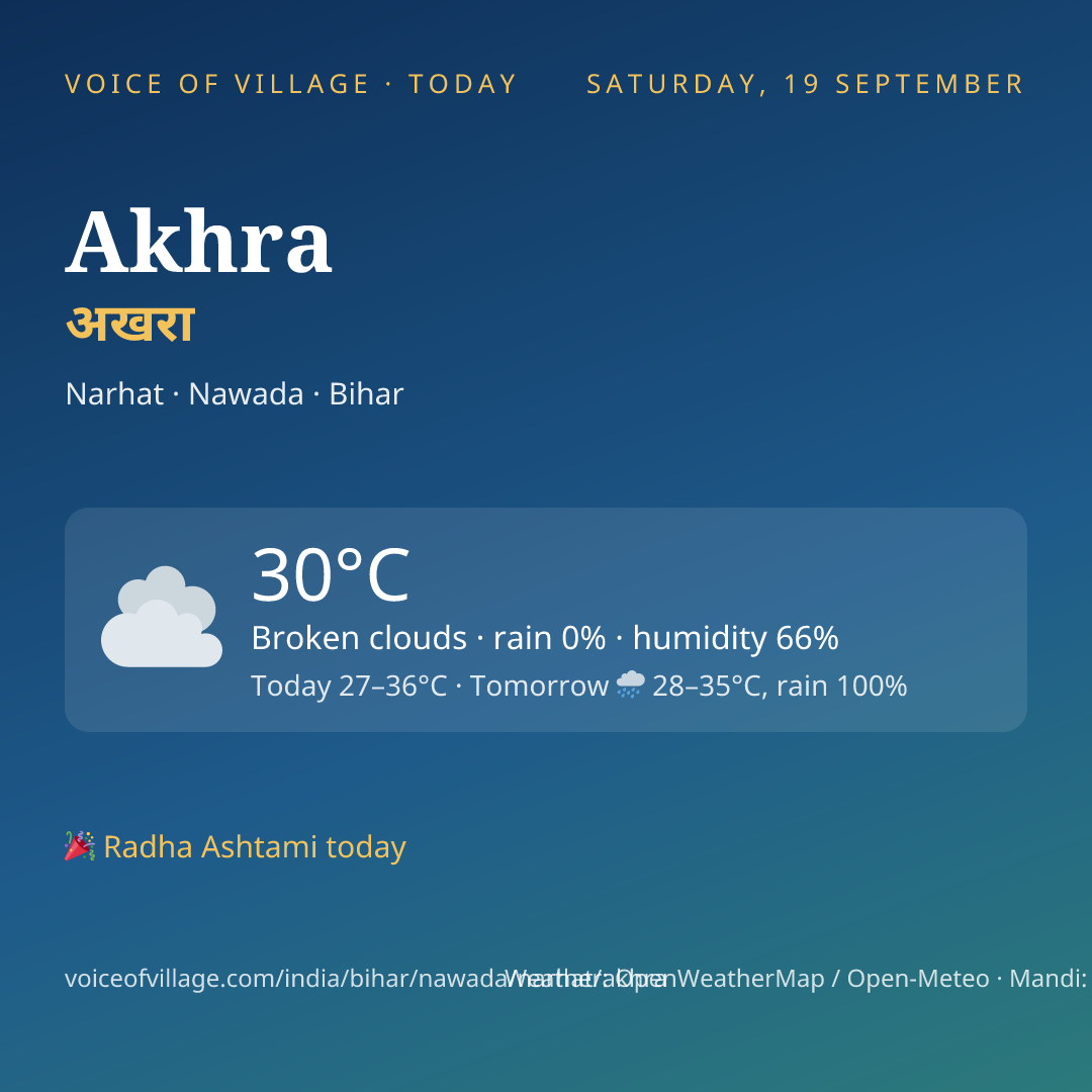 Akhra today