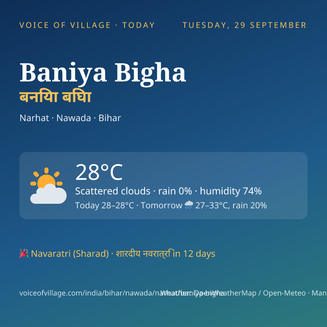 Baniya Bigha today
